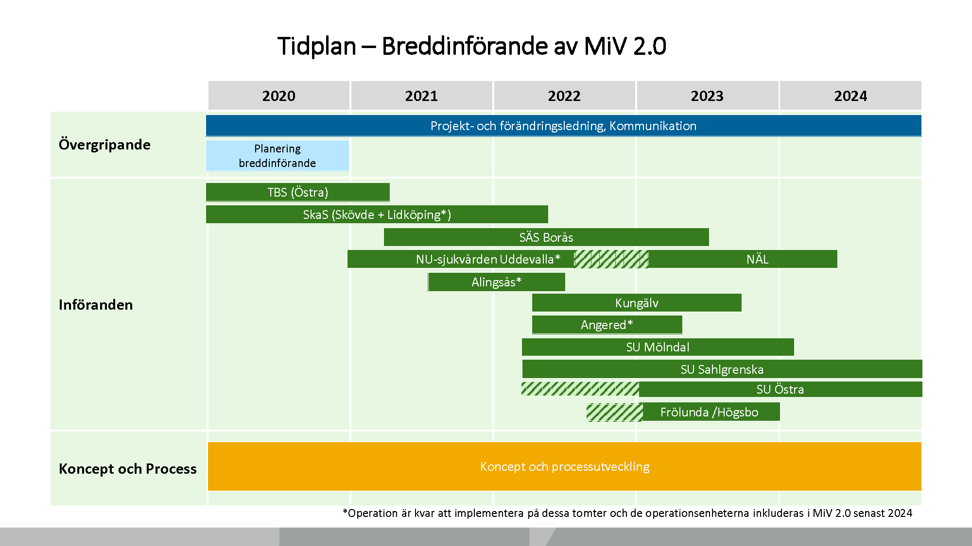 MiV 2.0 handlar om materialförsörjning i vården
